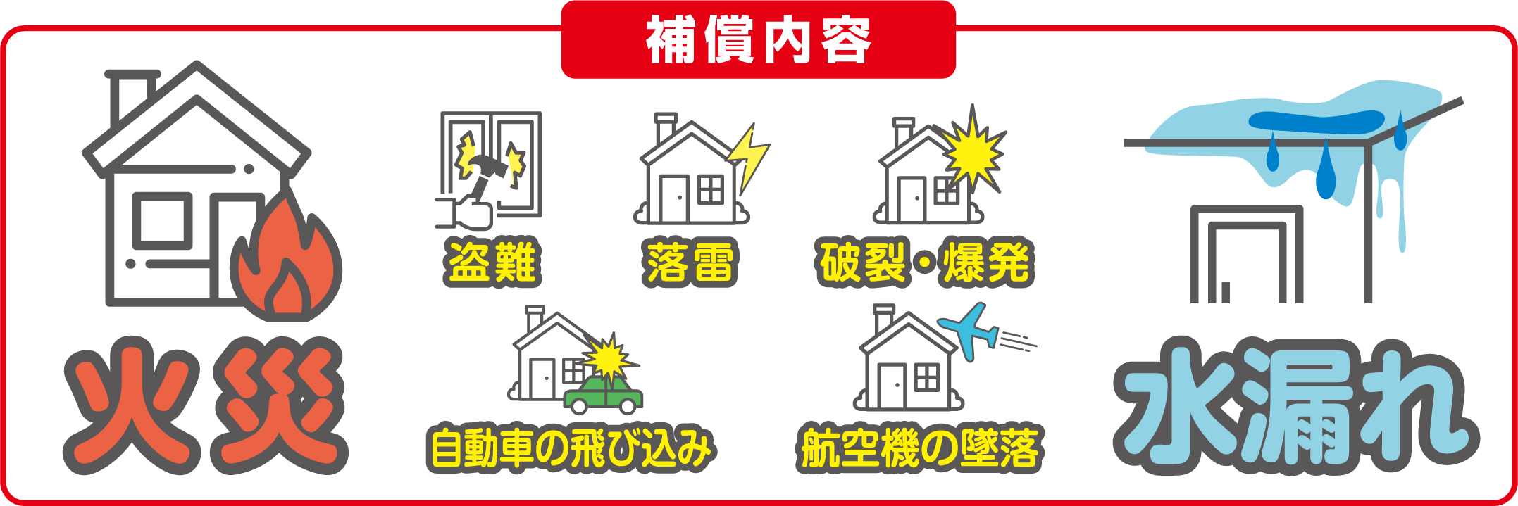 補償内容／火災、水漏れ、盗難、落雷、破裂・爆発、自動車の飛び込み、航空機の墜落