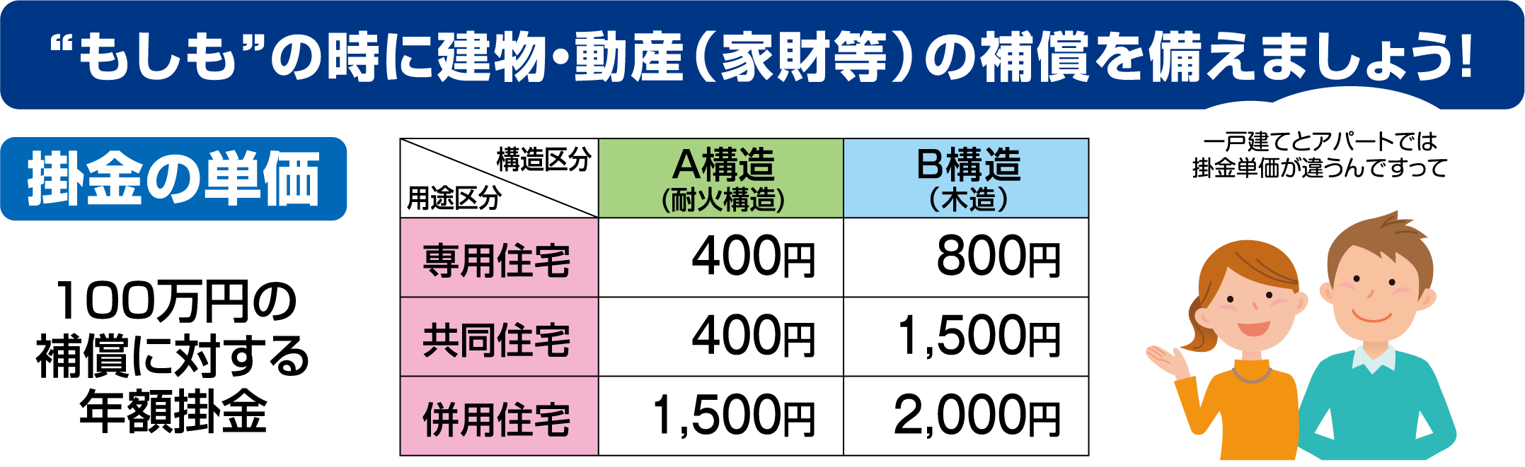 あなたの生活再建のため、一日でも早い支払いに努めます！